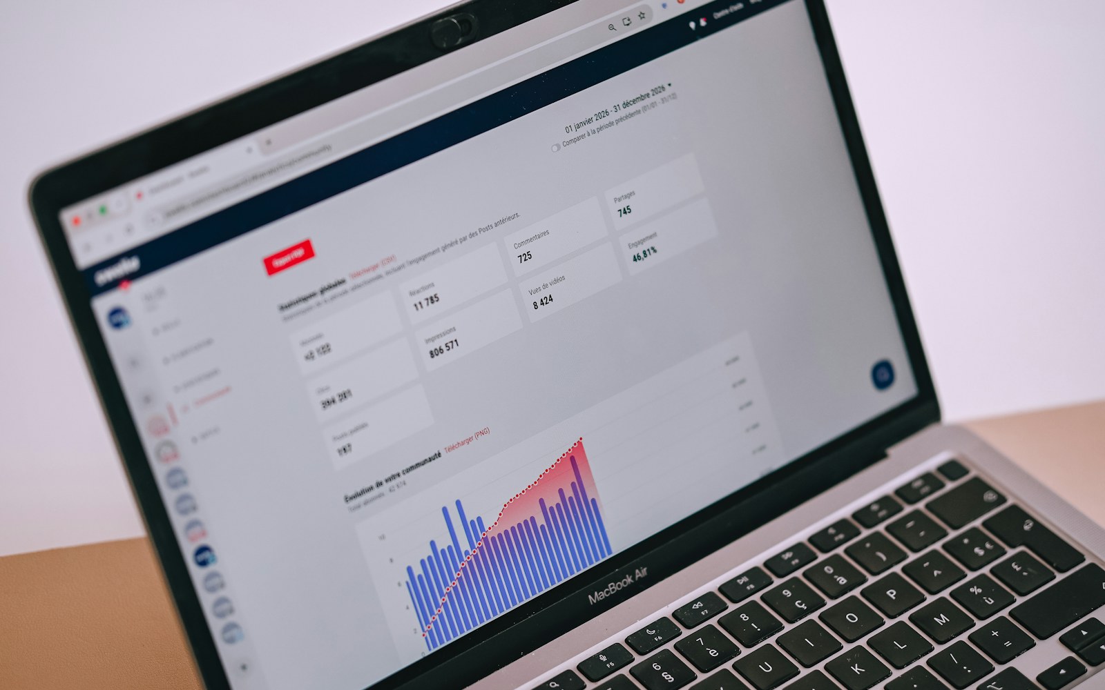 Analytics dashboard displaying business research data and trends